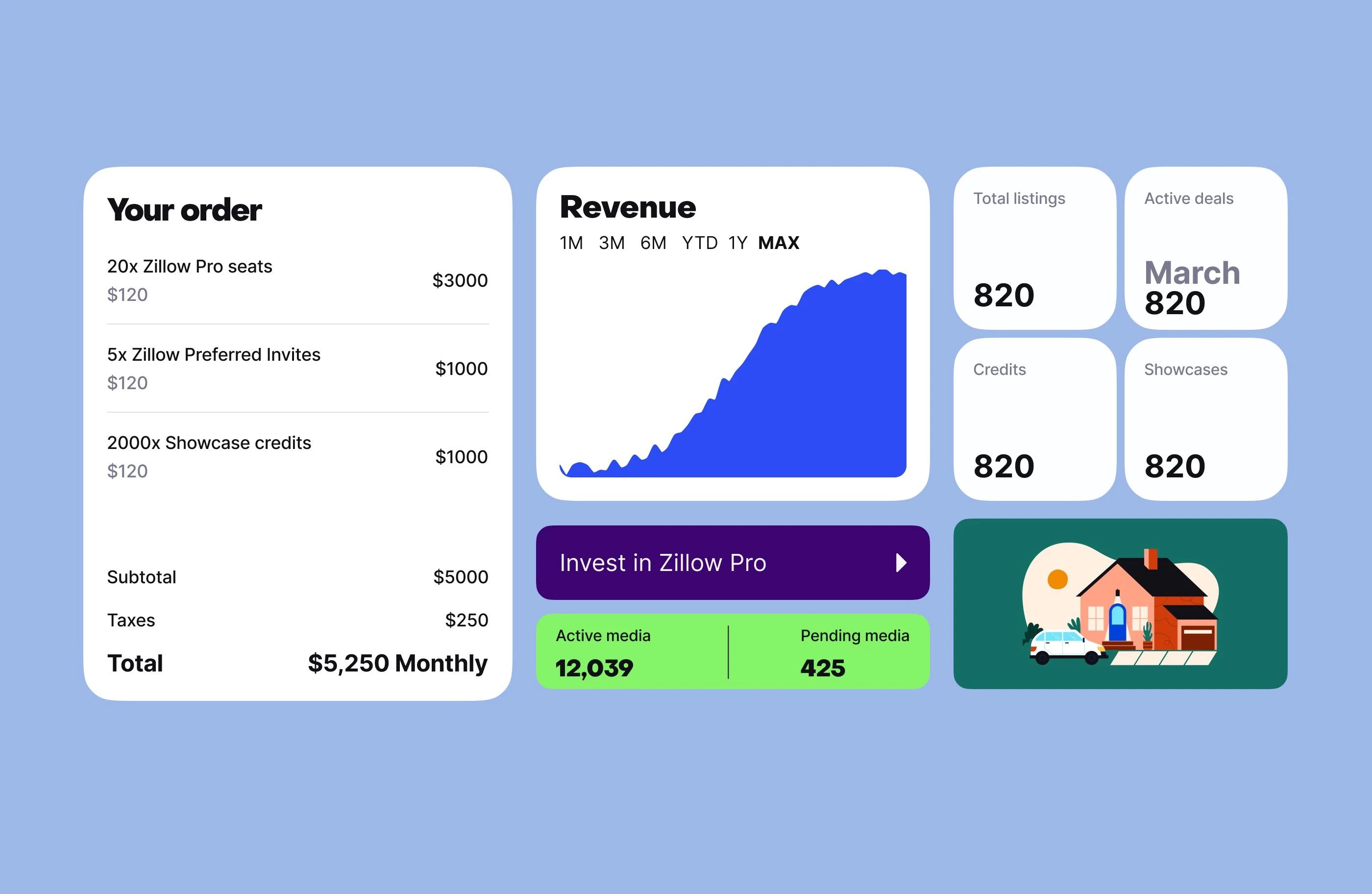 Zillow dashboard design